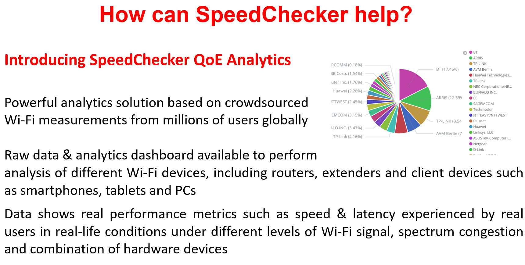 How can SpeedChecker help?
