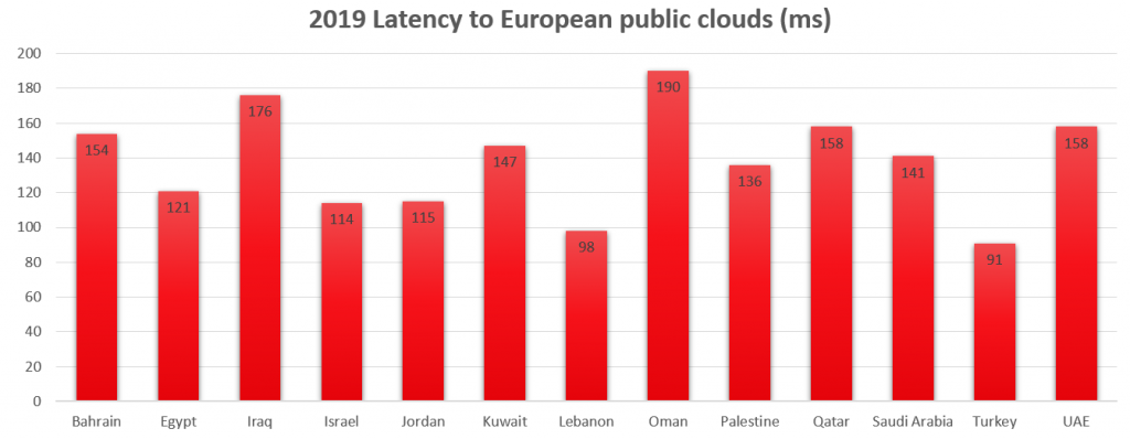 latency eu