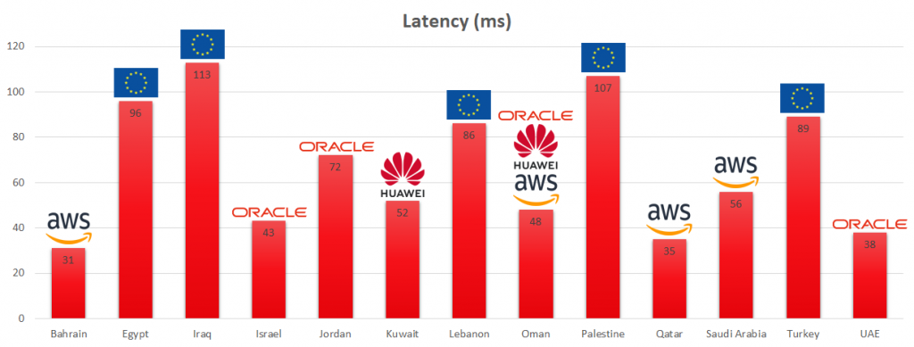 latency2022